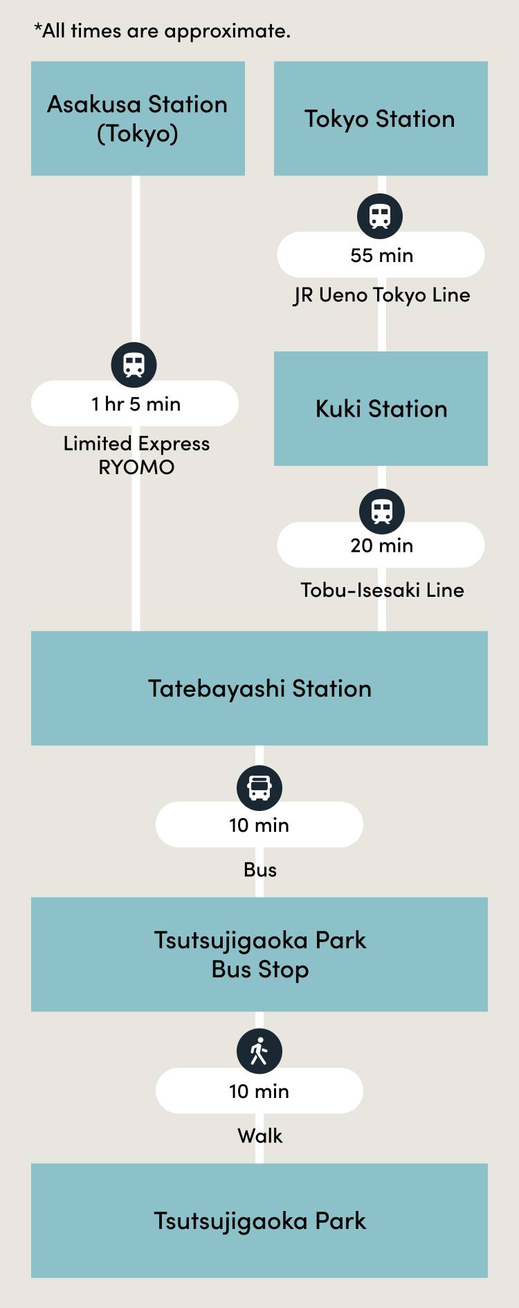 Recommended Route SP