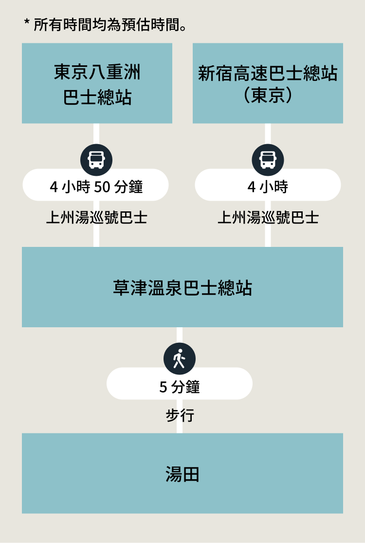 替代路線 SP