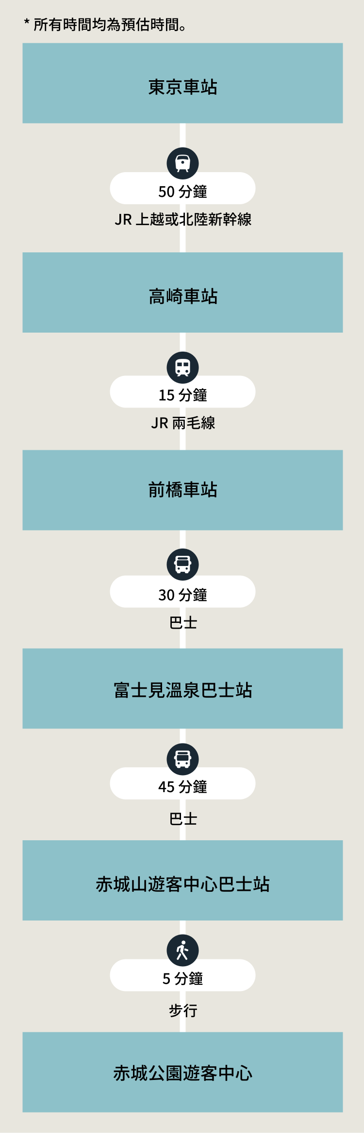 推薦路線 SP