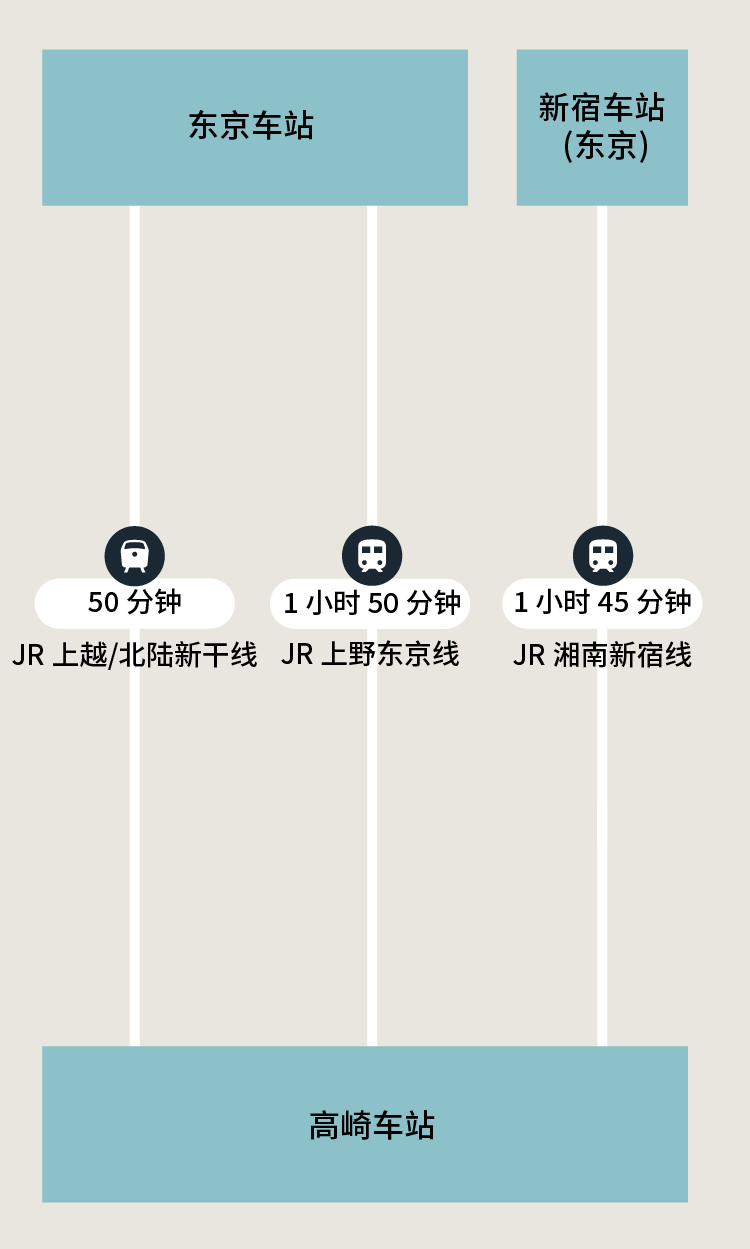 前往此地