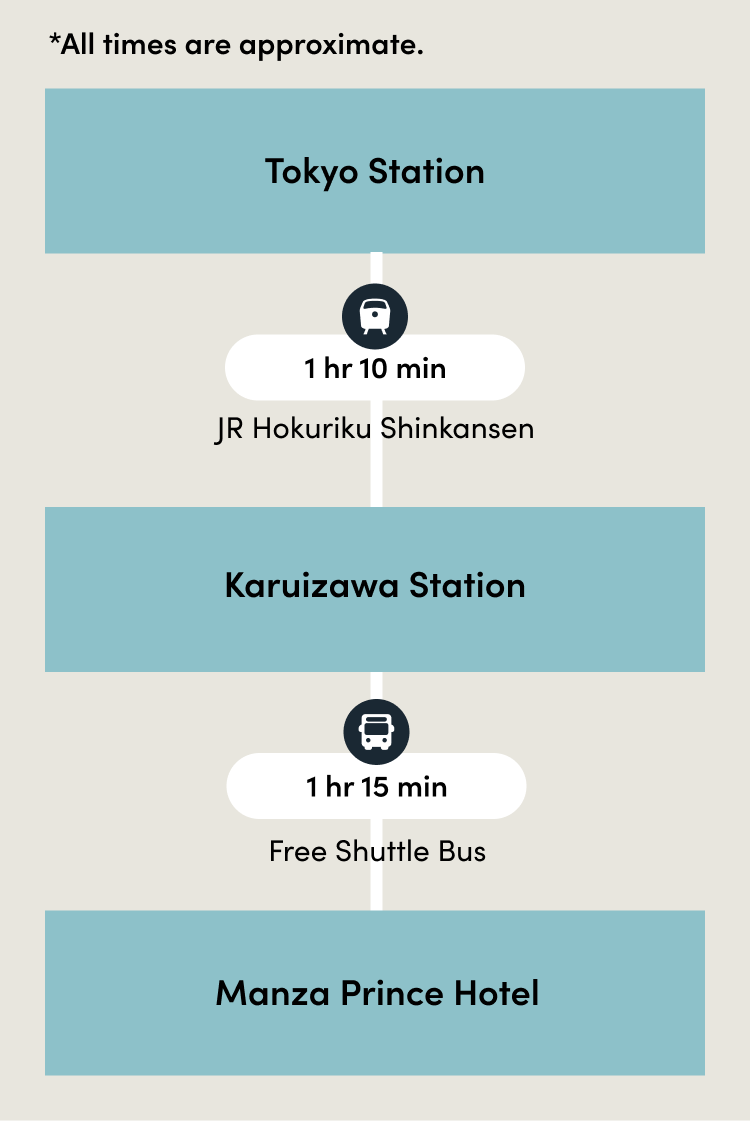 Recommended Route SP