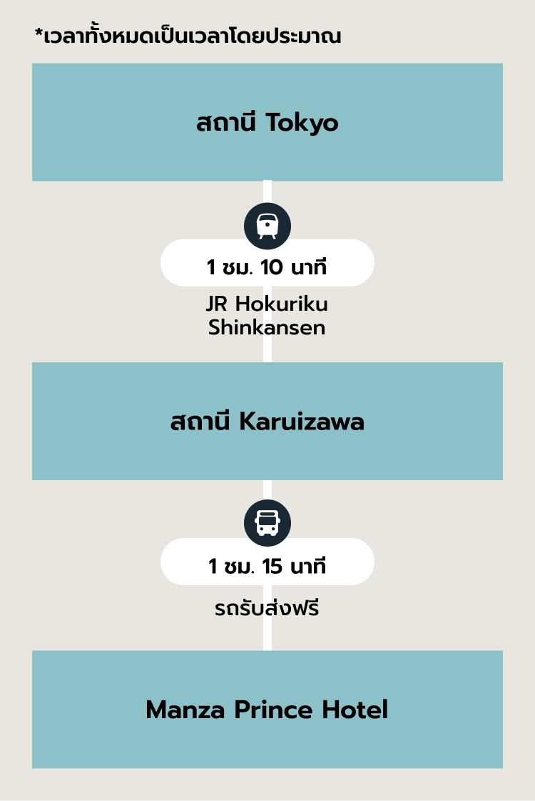 เส้นทางแนะนำ SP