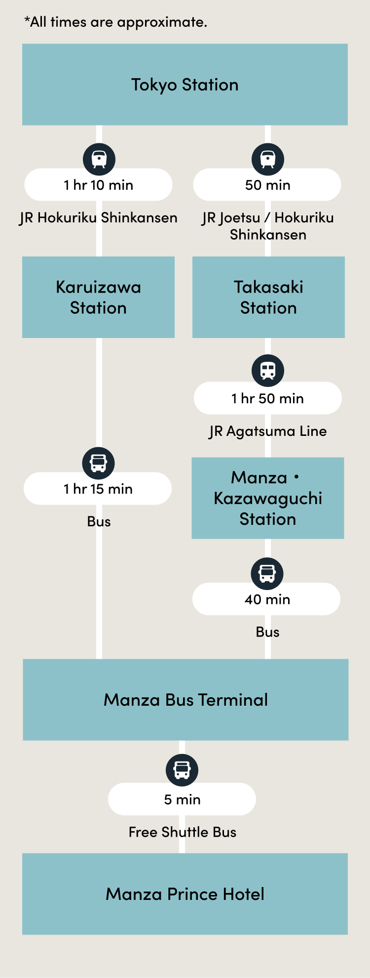 Optional Route SP