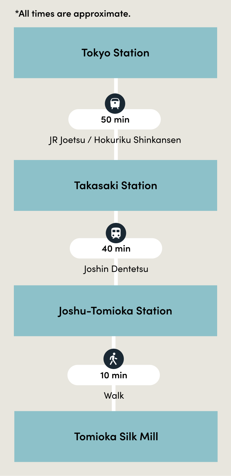 Recommended Route SP